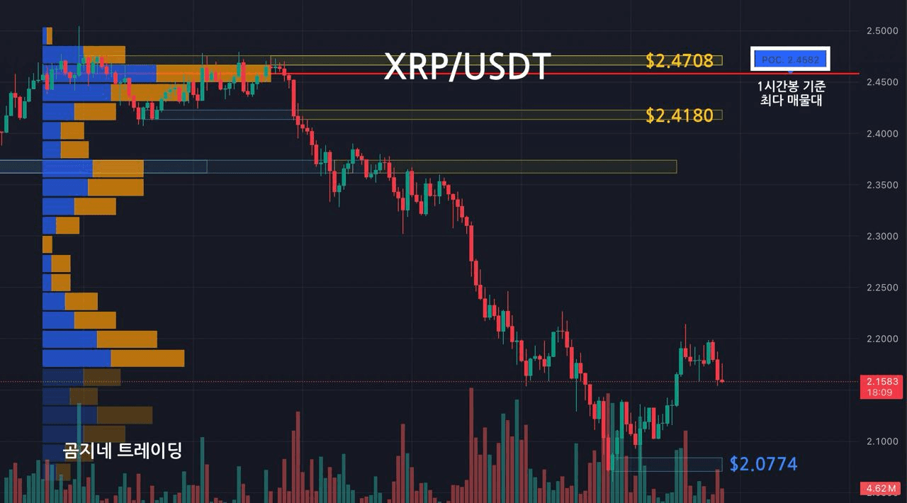 oddstrading2/38624/6289447248546875528