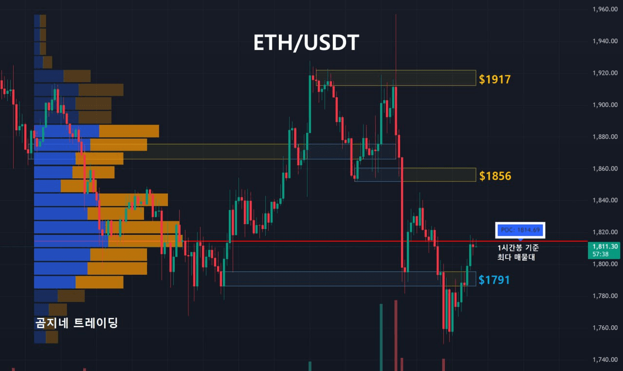 oddstrading2/38875/6303300403567118809
