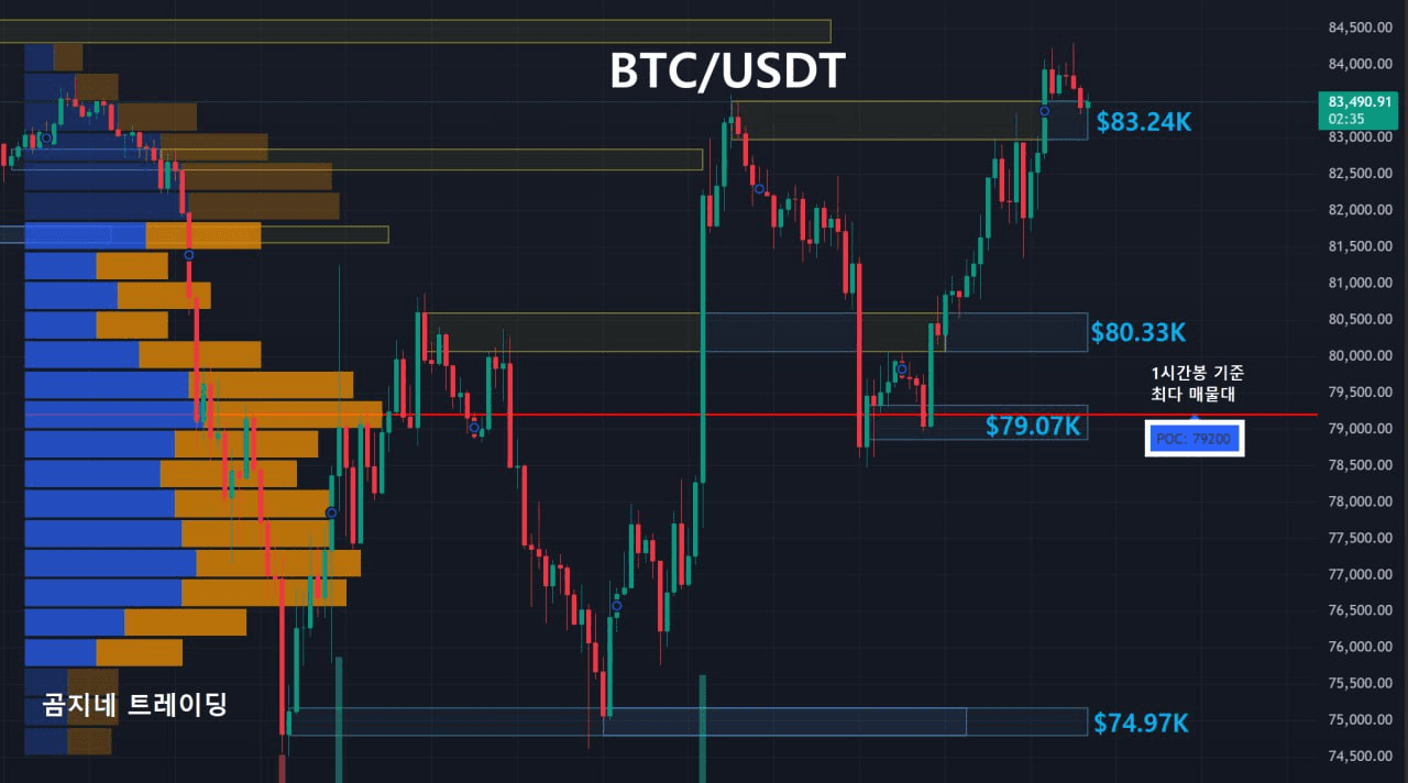 oddstrading2/39333/6327809892139779985