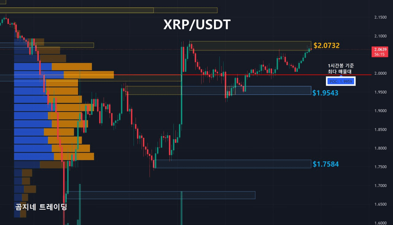 oddstrading2/39367/6330227370316908287