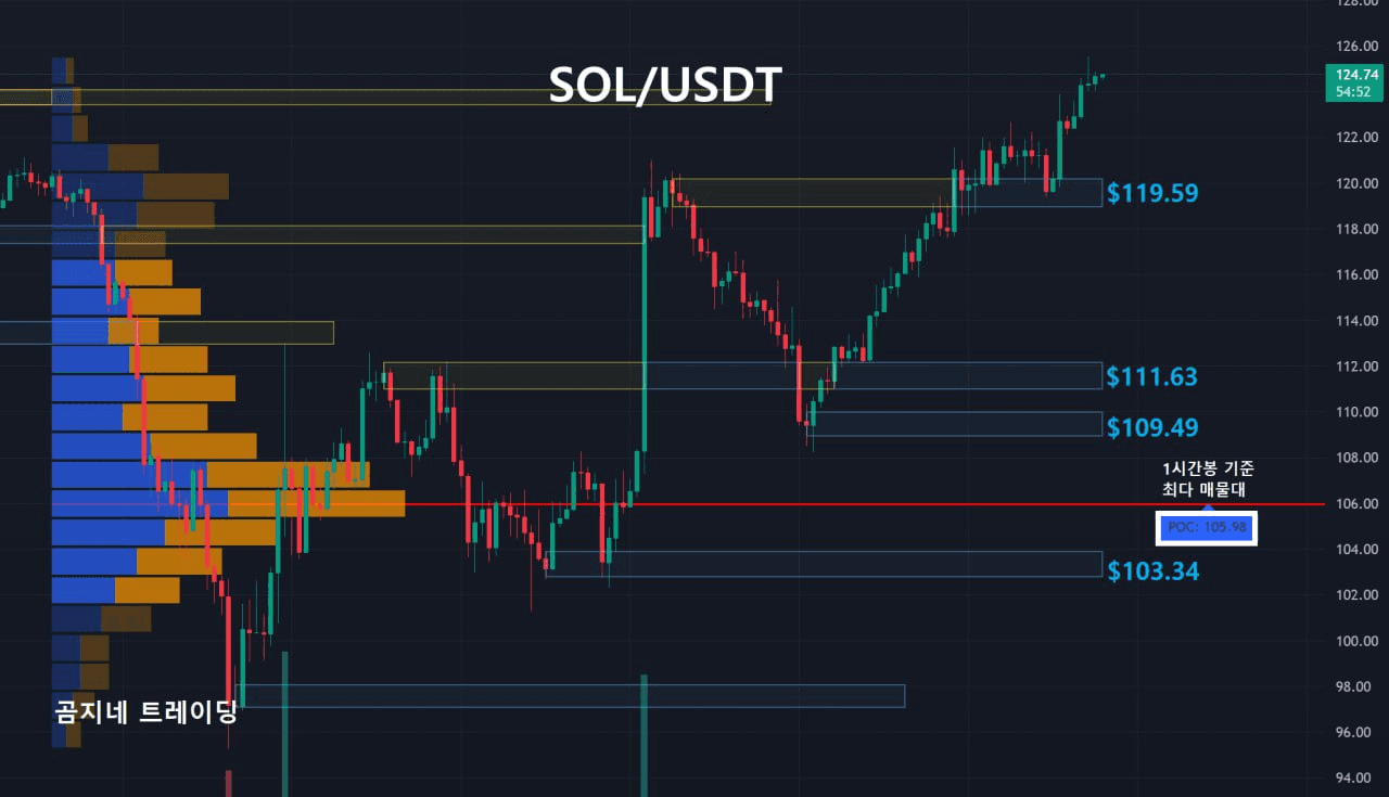 oddstrading2/39368/6330227370316908288