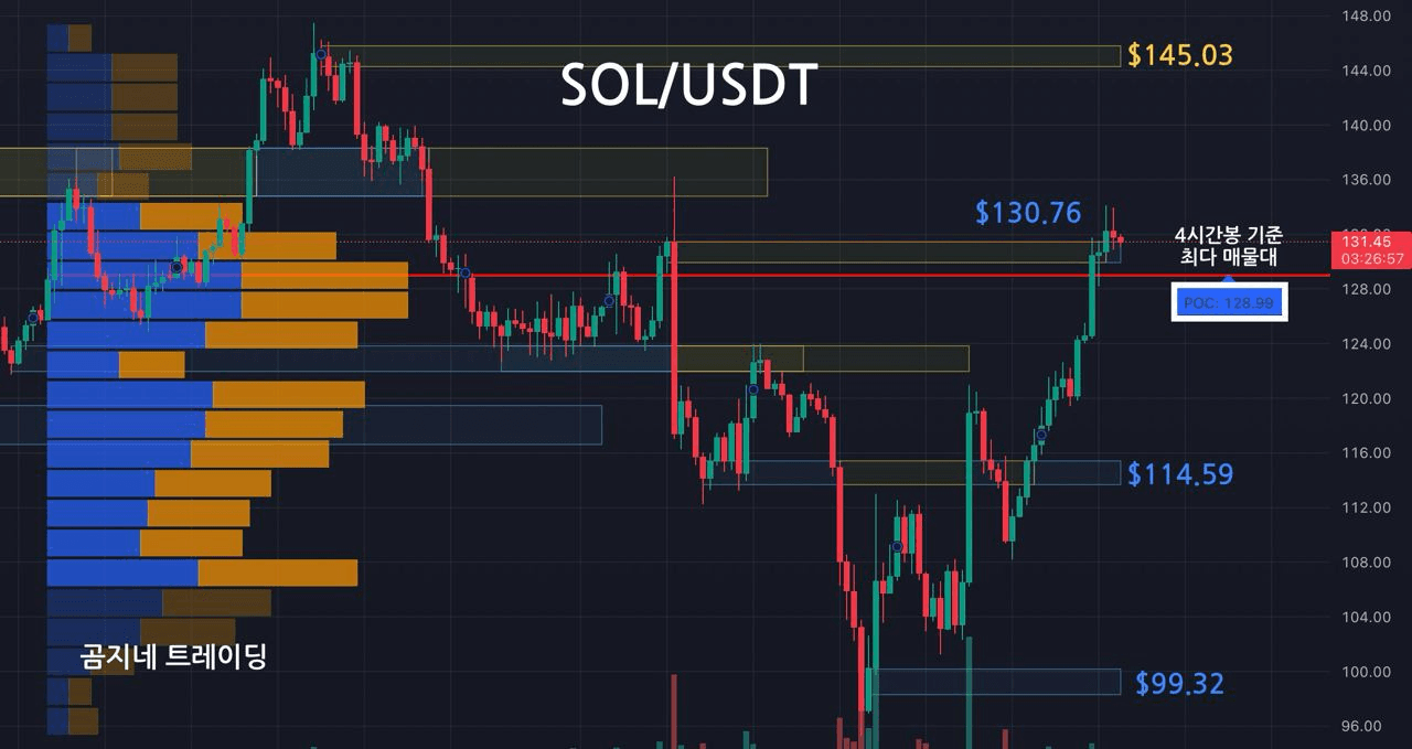 oddstrading2/39412/6332479170130593446