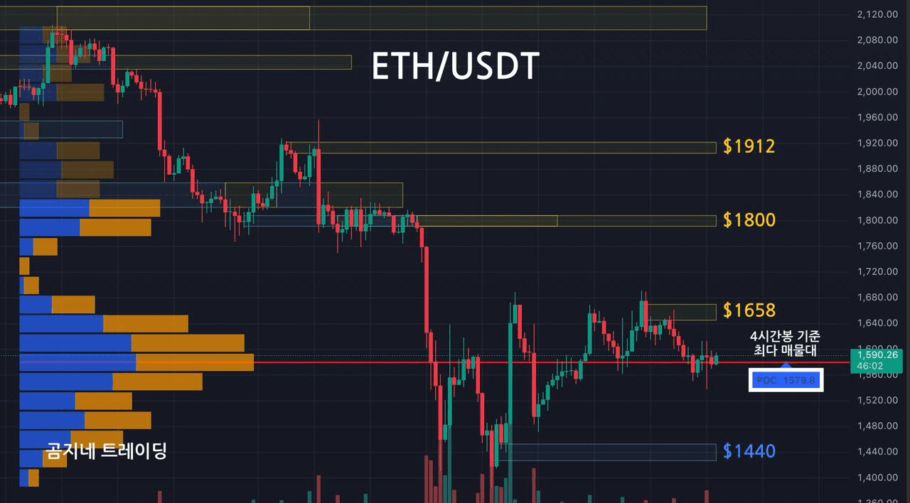 oddstrading2/39637/6053271510950462976