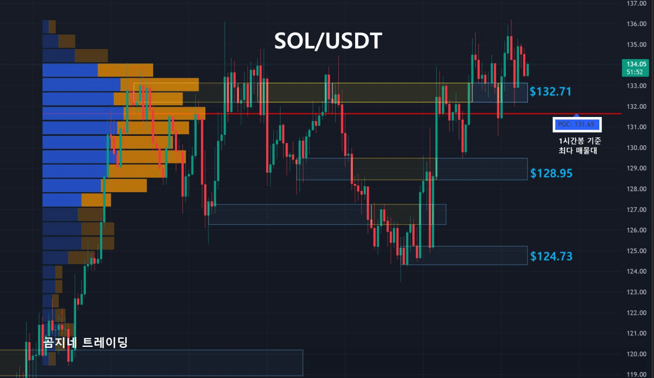 oddstrading2/39681/6057775110577832194