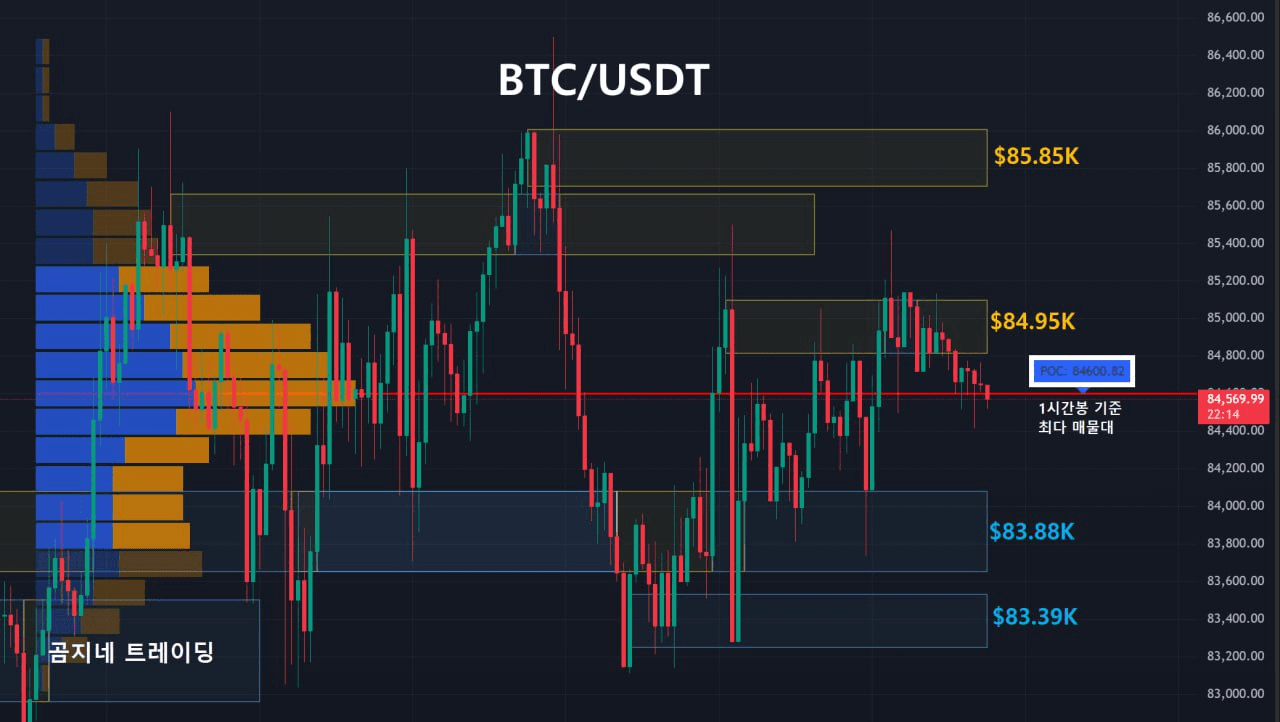 oddstrading2/39710/6057532492170249853