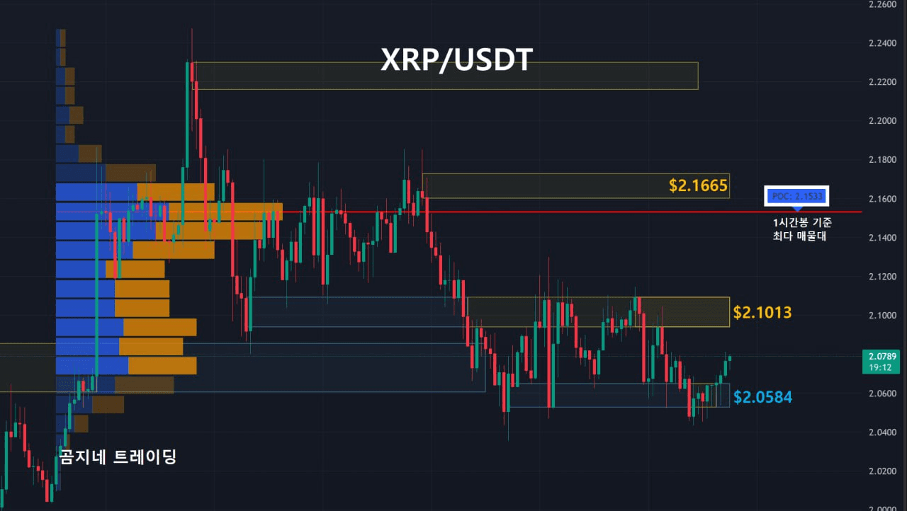 oddstrading2/39712/6057532492170249856