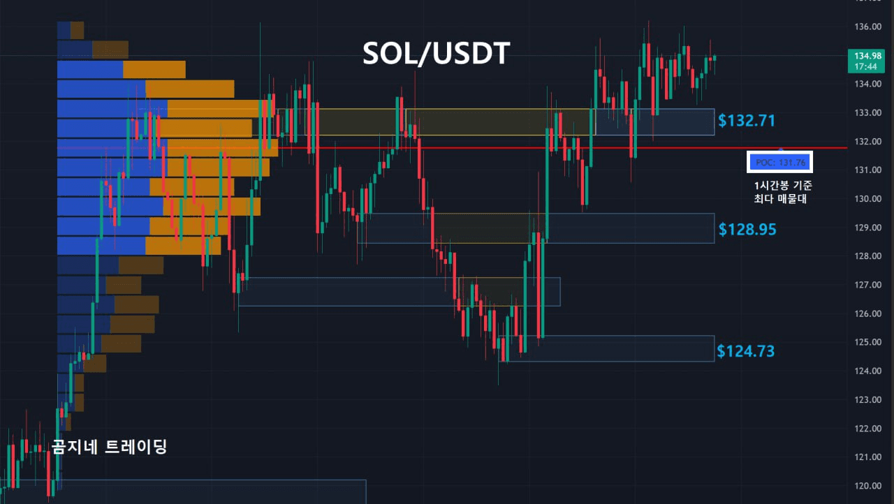 oddstrading2/39713/6057532492170249859