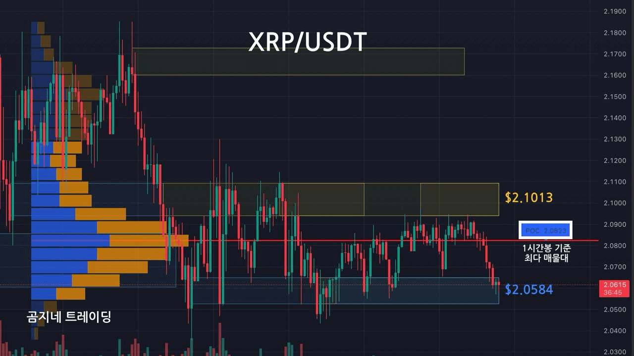 oddstrading2/39828/6064604495125529749