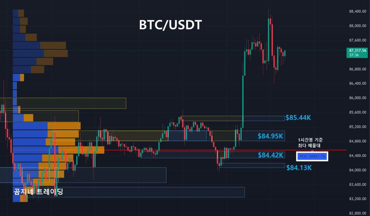 oddstrading2/39907/6068712386531018004