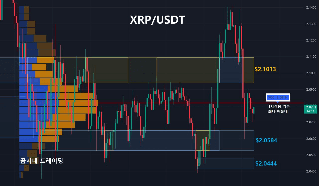 oddstrading2/39909/6068712386531018006