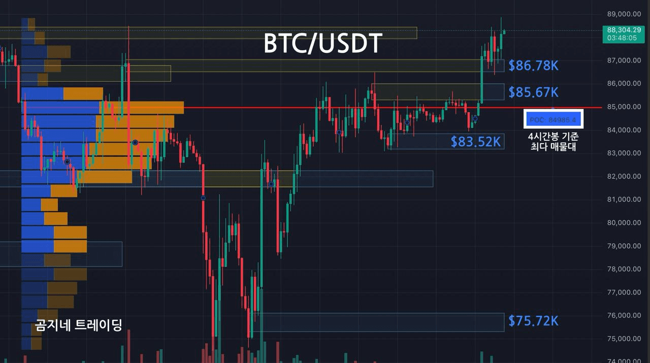 oddstrading2/39923/6068712386531018103