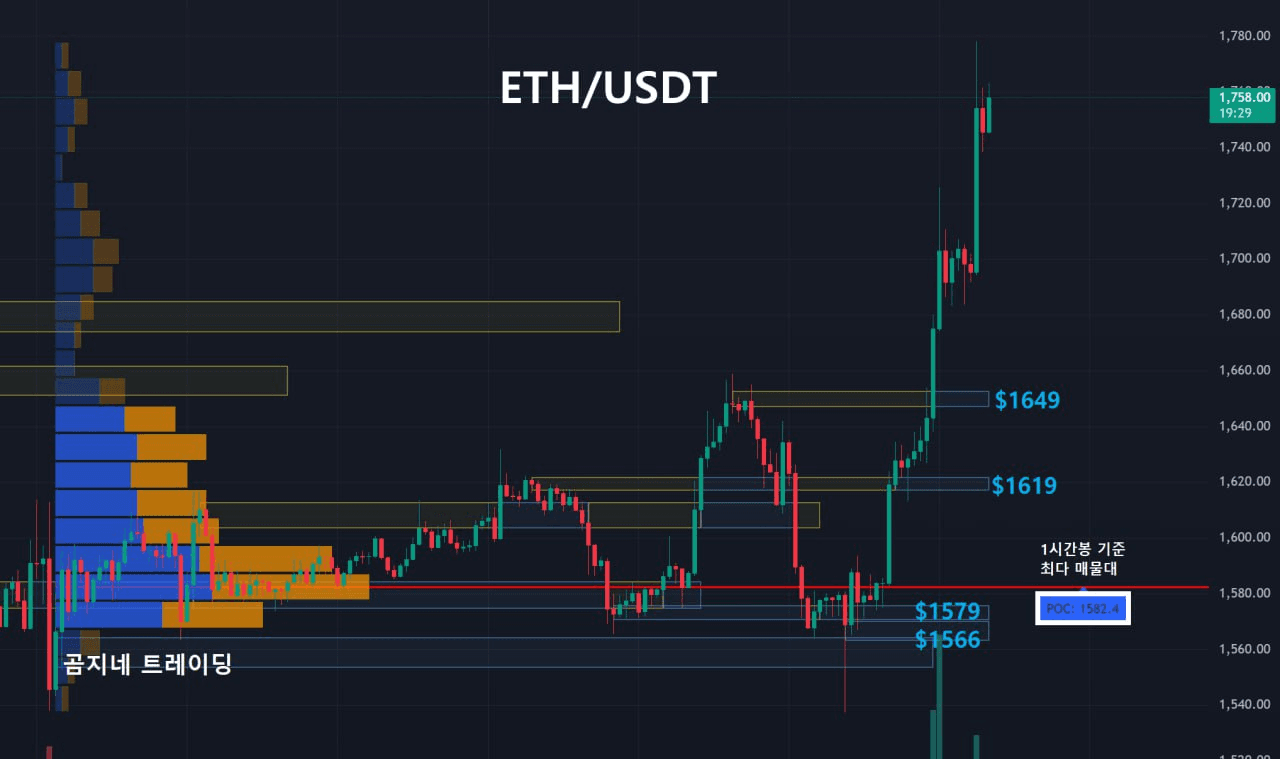 oddstrading2/39965/6071022945792279563