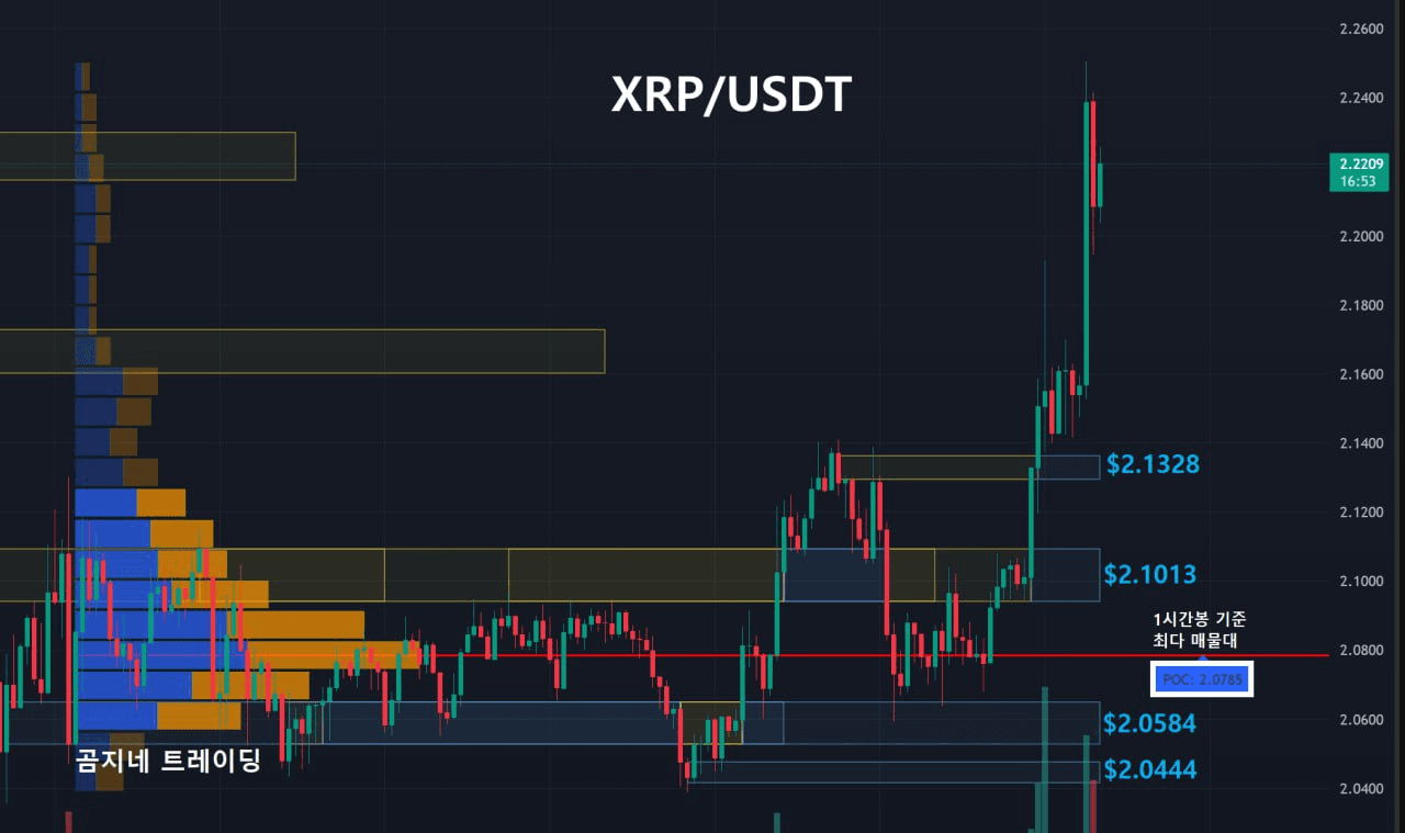oddstrading2/39966/6071022945792279564