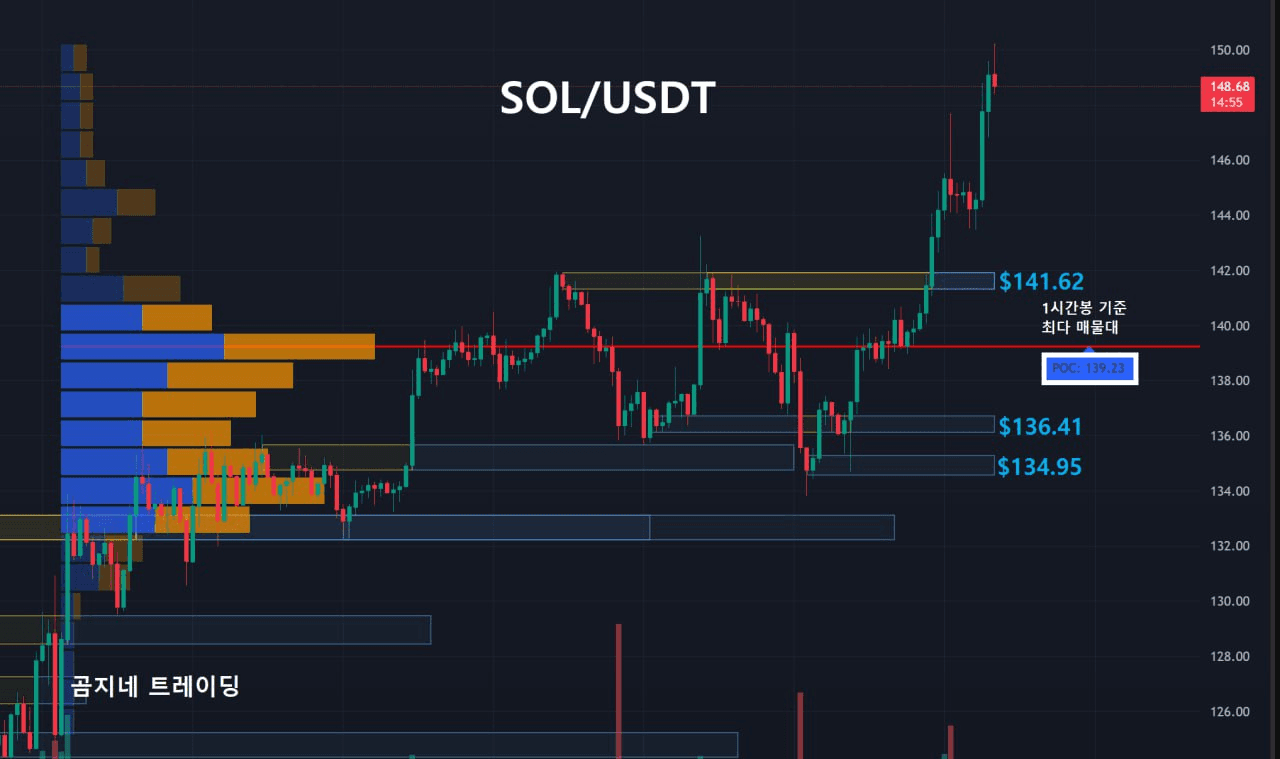 oddstrading2/39967/6071022945792279565