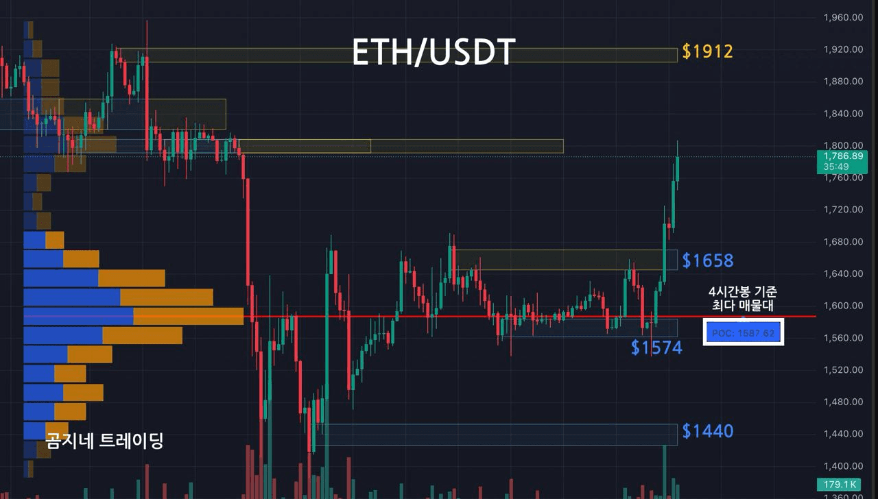 oddstrading2/39980/6071022945792279619