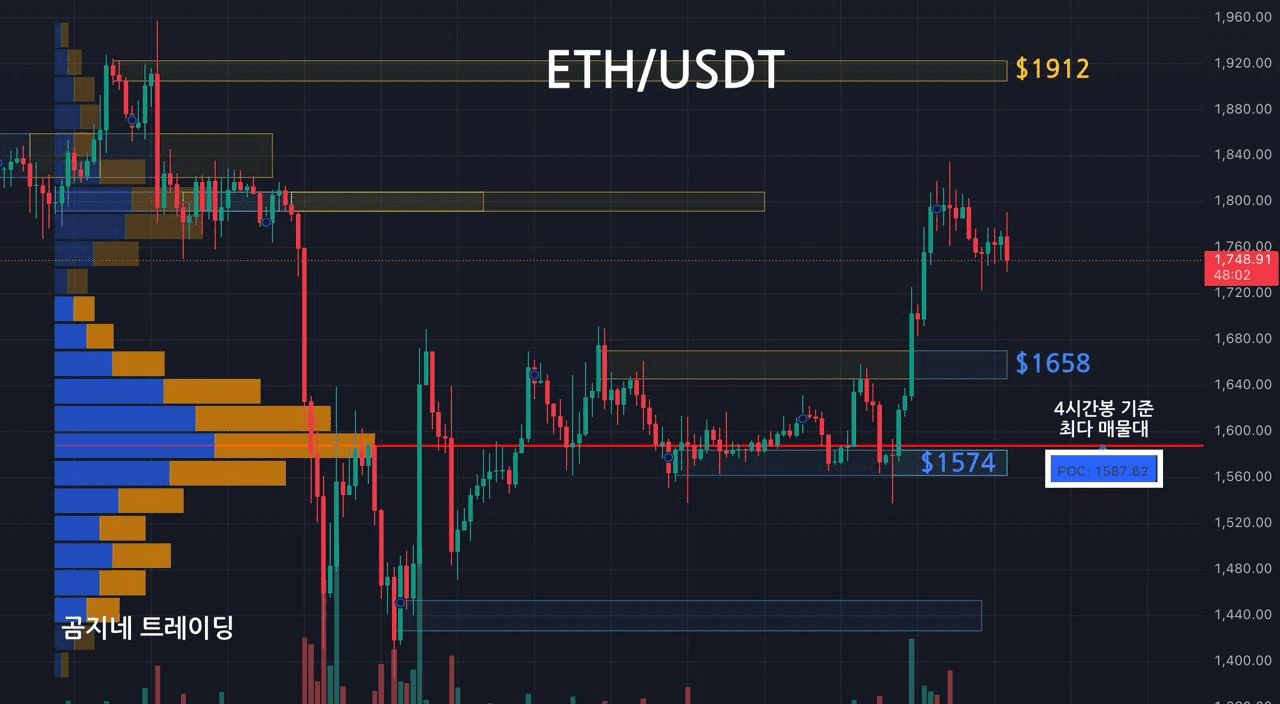 oddstrading2/40090/6077657729666761559