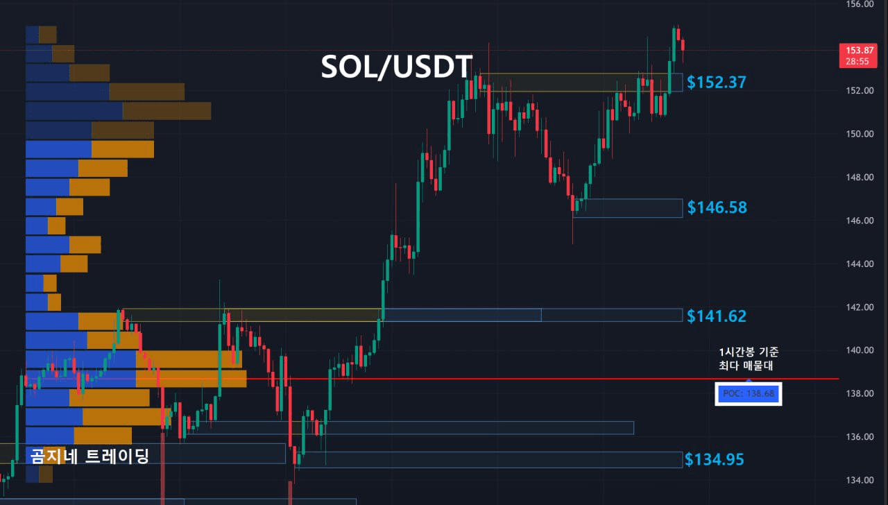 oddstrading2/40109/6079909529480448001