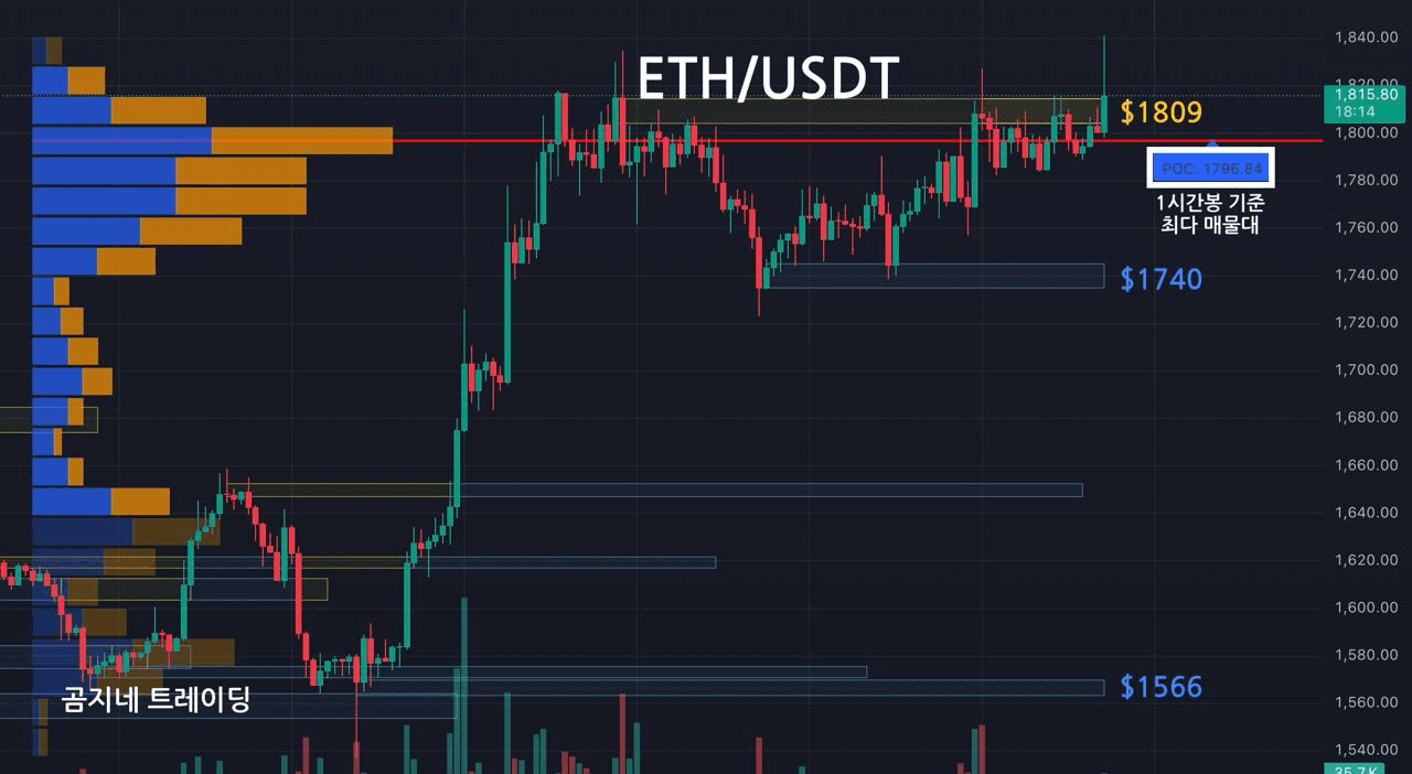 oddstrading2/40163/6082408672165743836