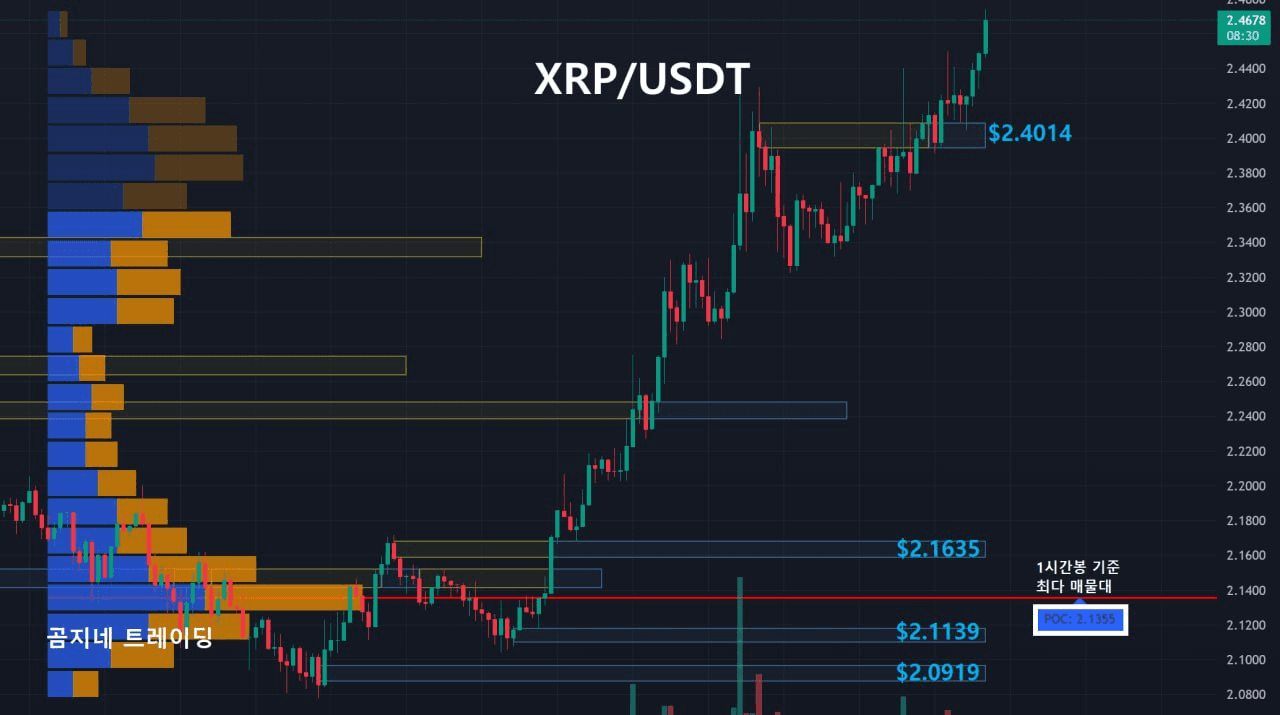 oddstrading2/40992/6125122087564723035
