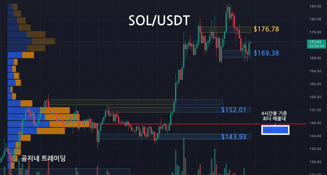 oddstrading2/41295/6141157326489502718