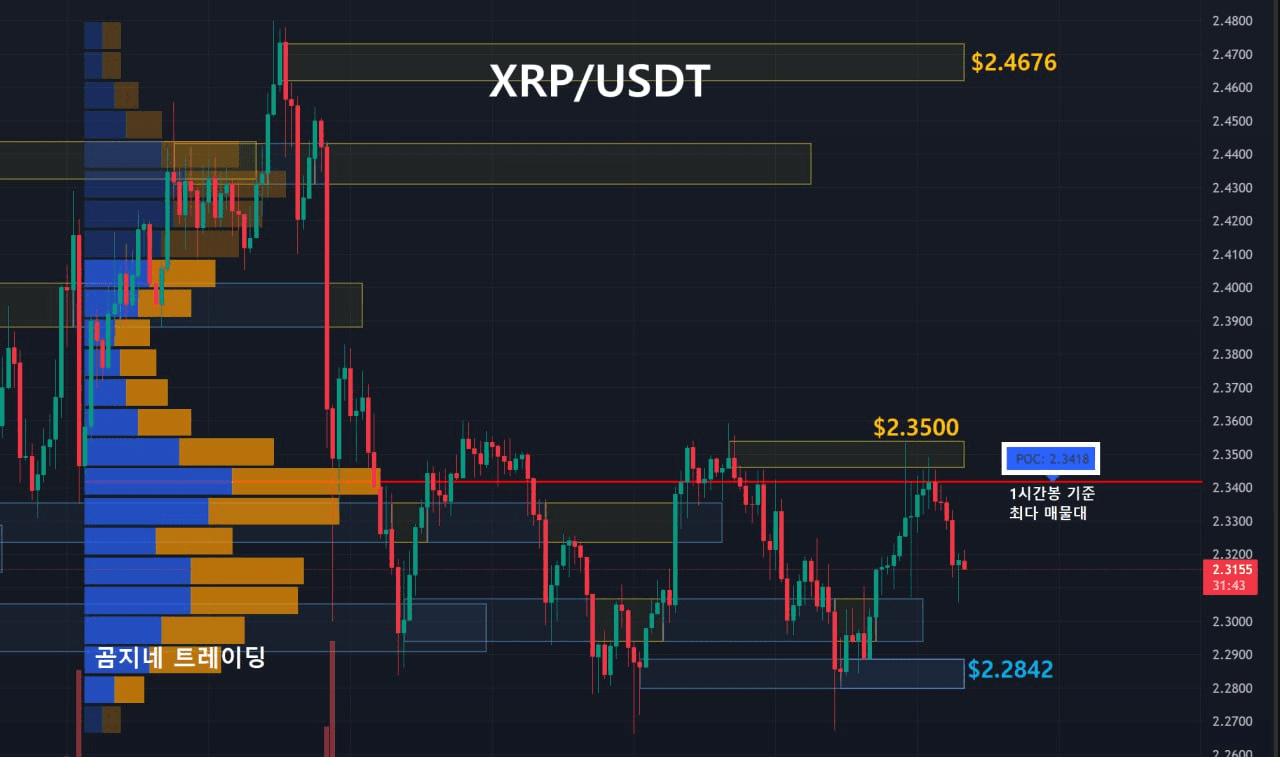 oddstrading2/41966/6174678236269759959