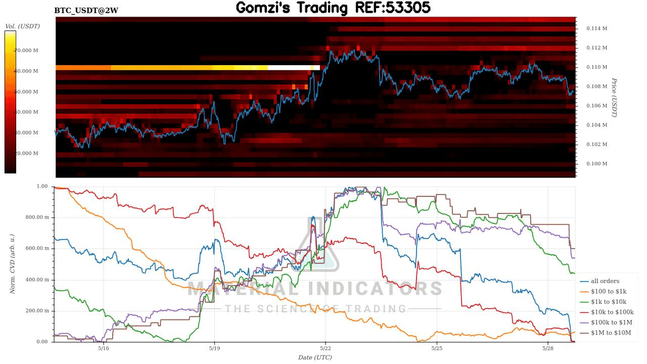 oddstrading2/42005/5890935538301652102