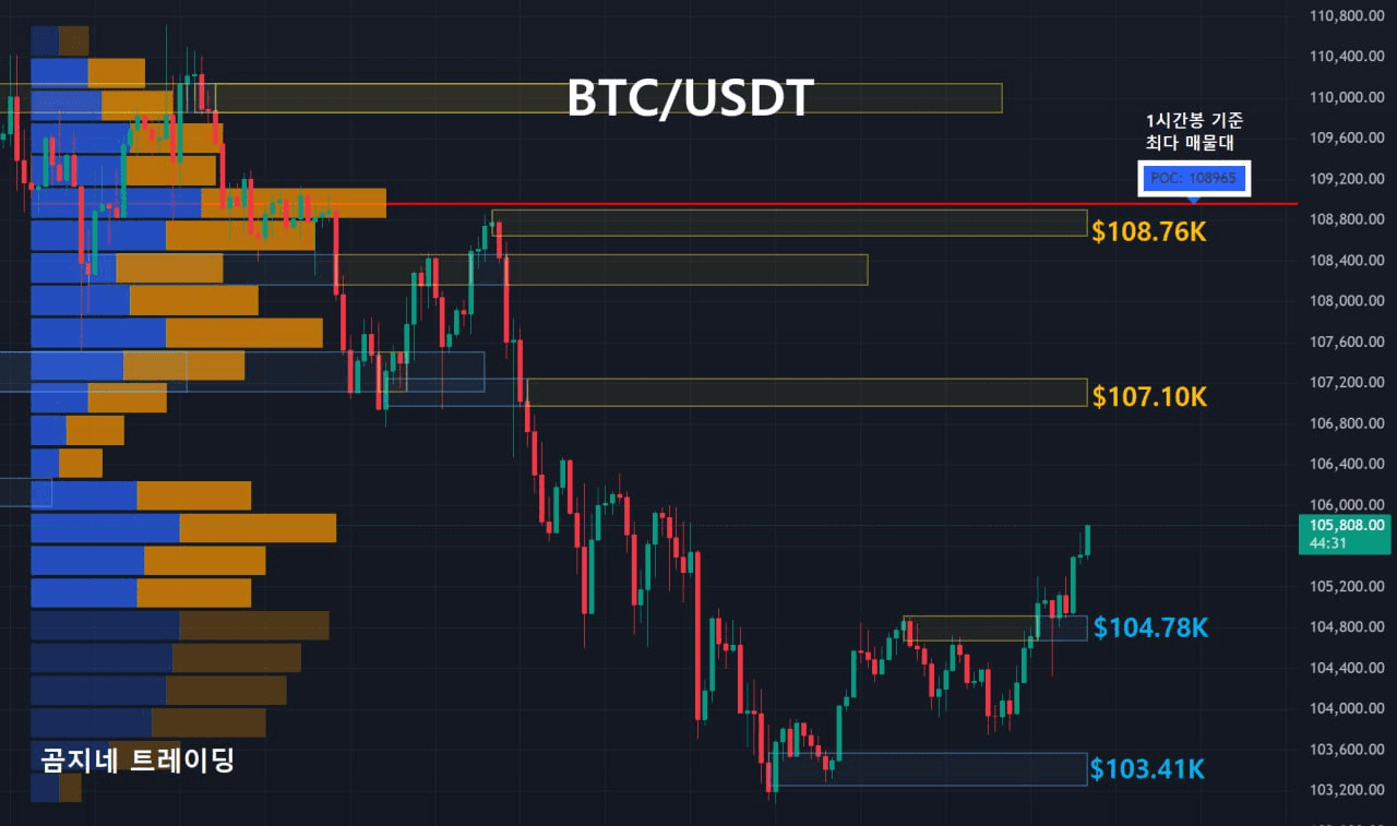 oddstrading2/42250/6190645399962895040