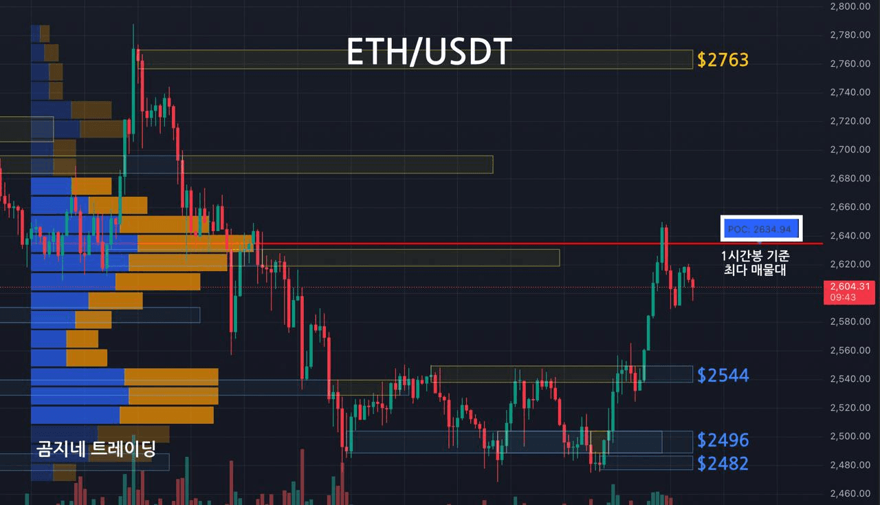 oddstrading2/42340/6192977558614688367