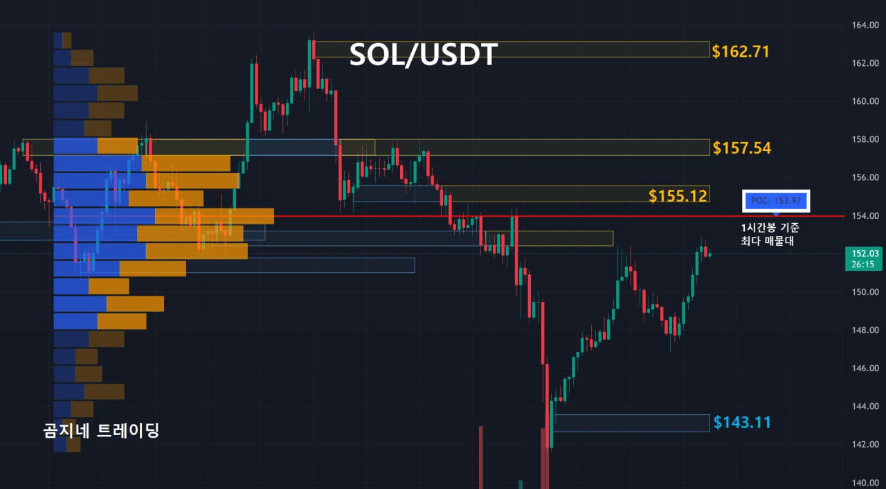 oddstrading2/42572/6206028211880576598