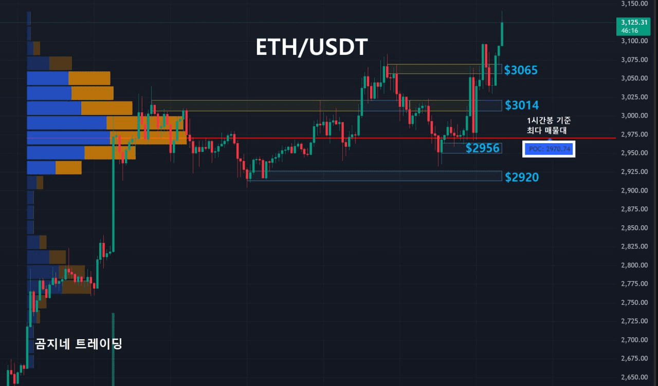 oddstrading2/44772/6320963813054203322