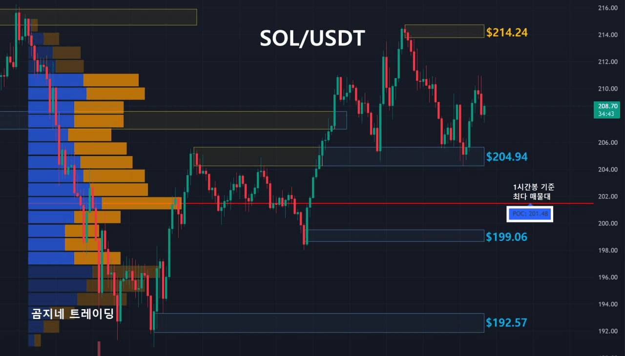 oddstrading2/49169/6260236123699792952
