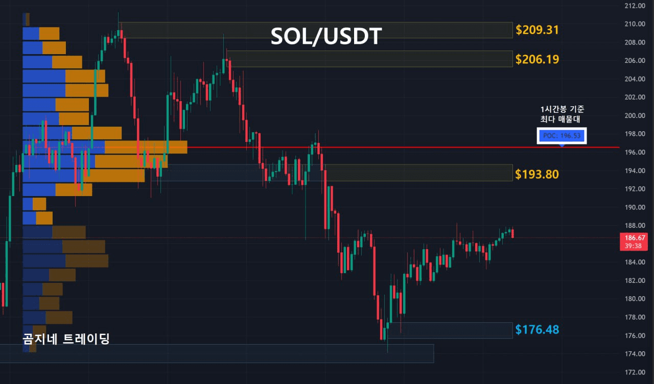 oddstrading2/50196/6314150255464746323
