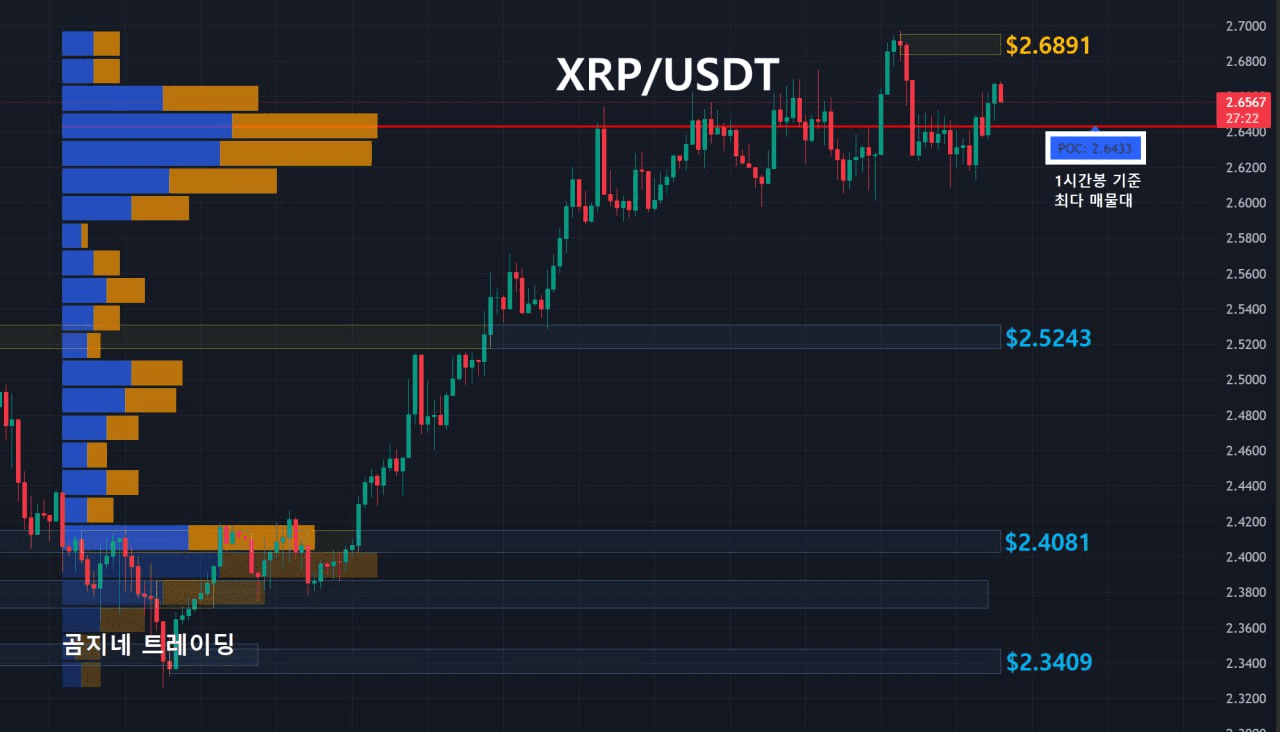 oddstrading2/50742/6055606499989457746