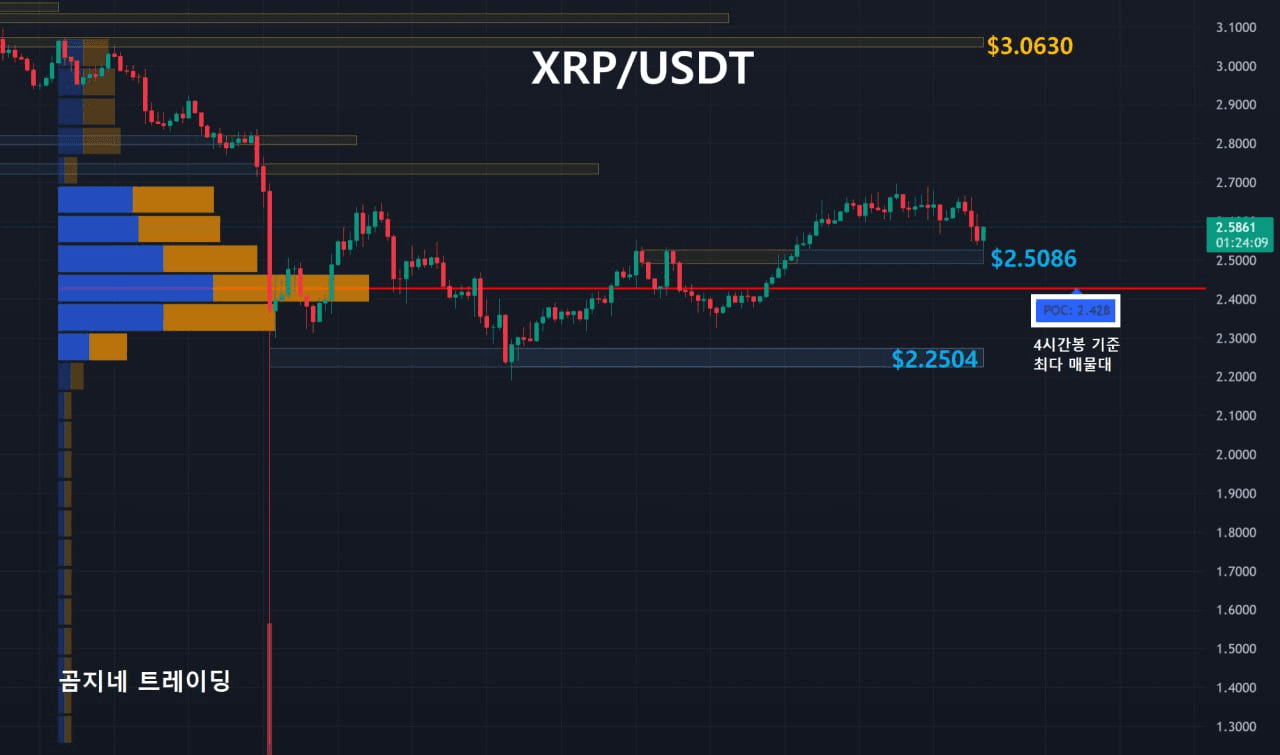 oddstrading2/50837/6060155772299053887