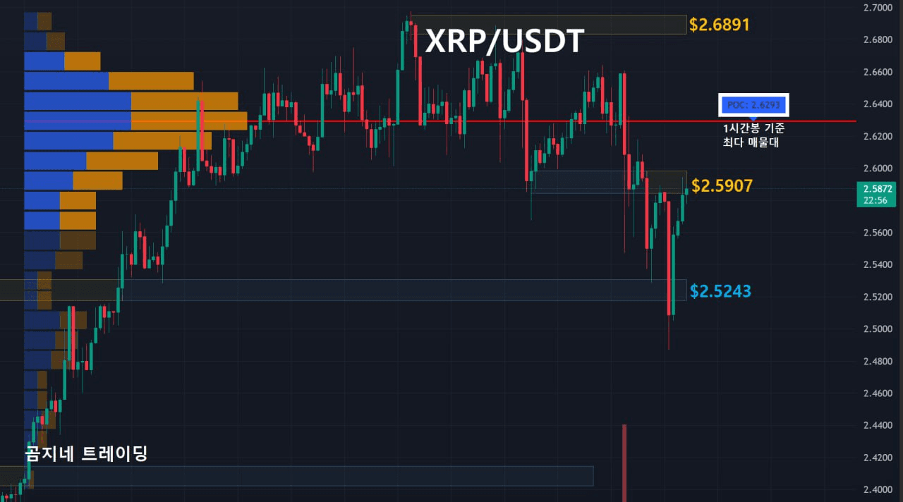 oddstrading2/50854/6060155772299054070