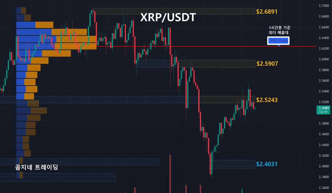 oddstrading2/50937/6066562132632865556