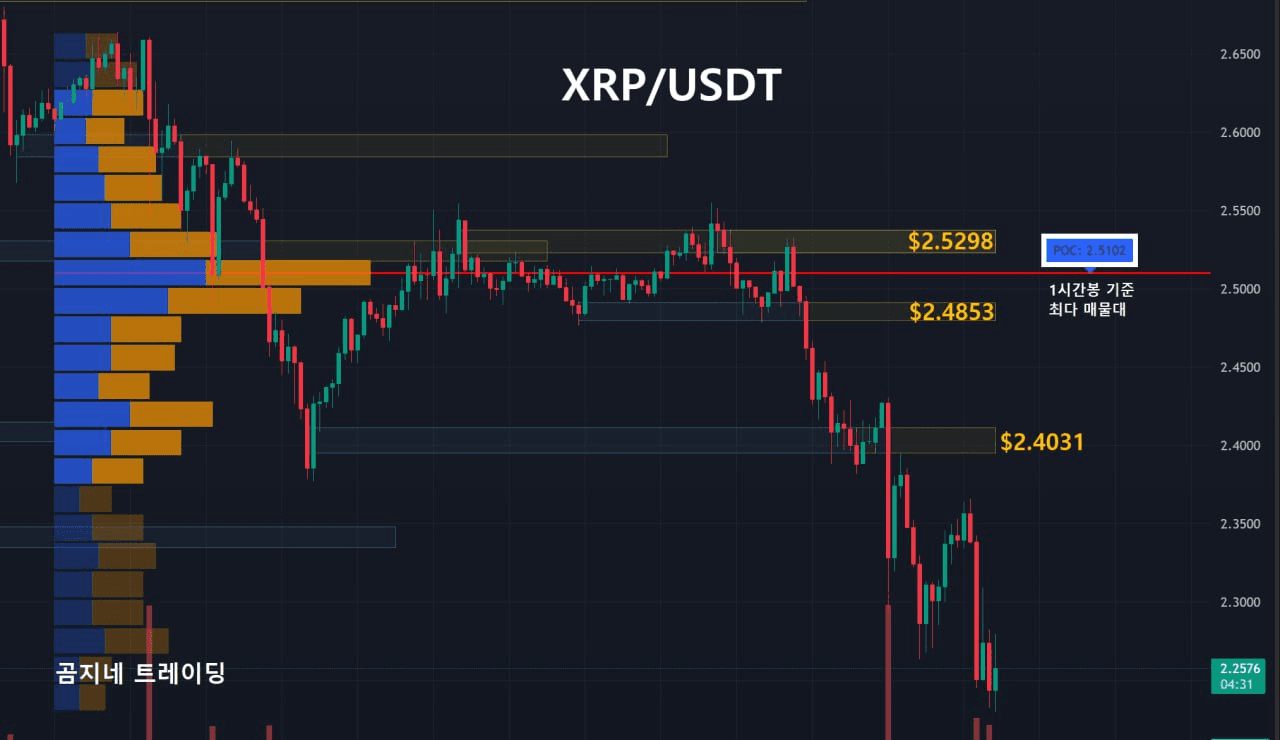oddstrading2/51140/6075470607769341304