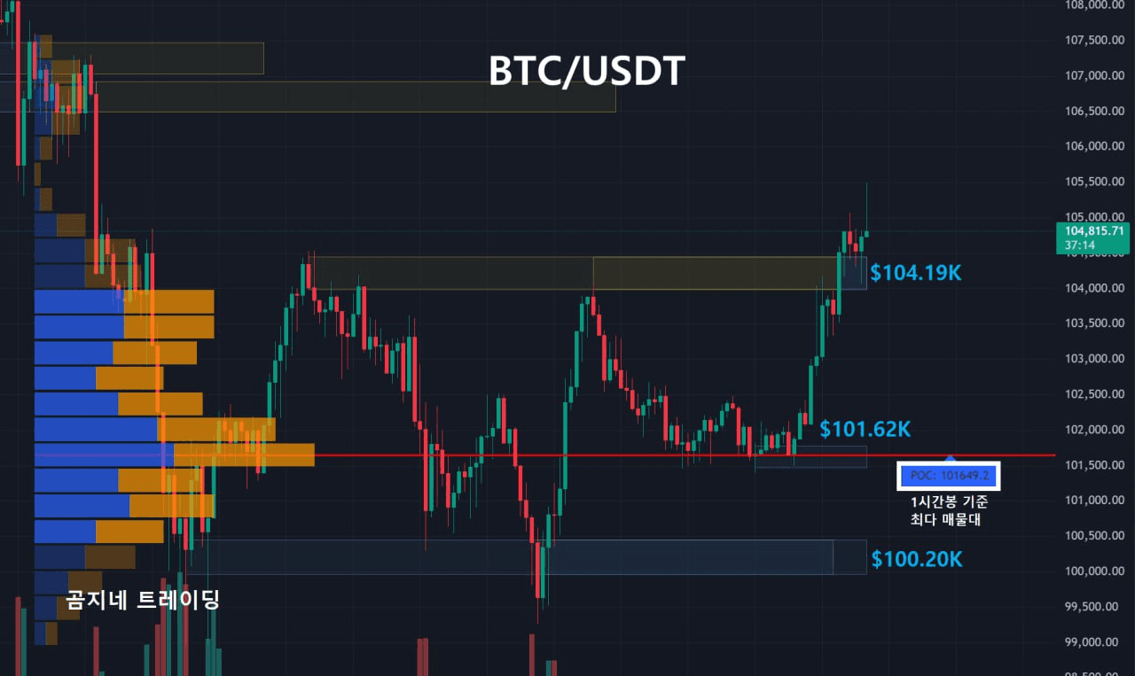 oddstrading2/51451/6091144081598778310