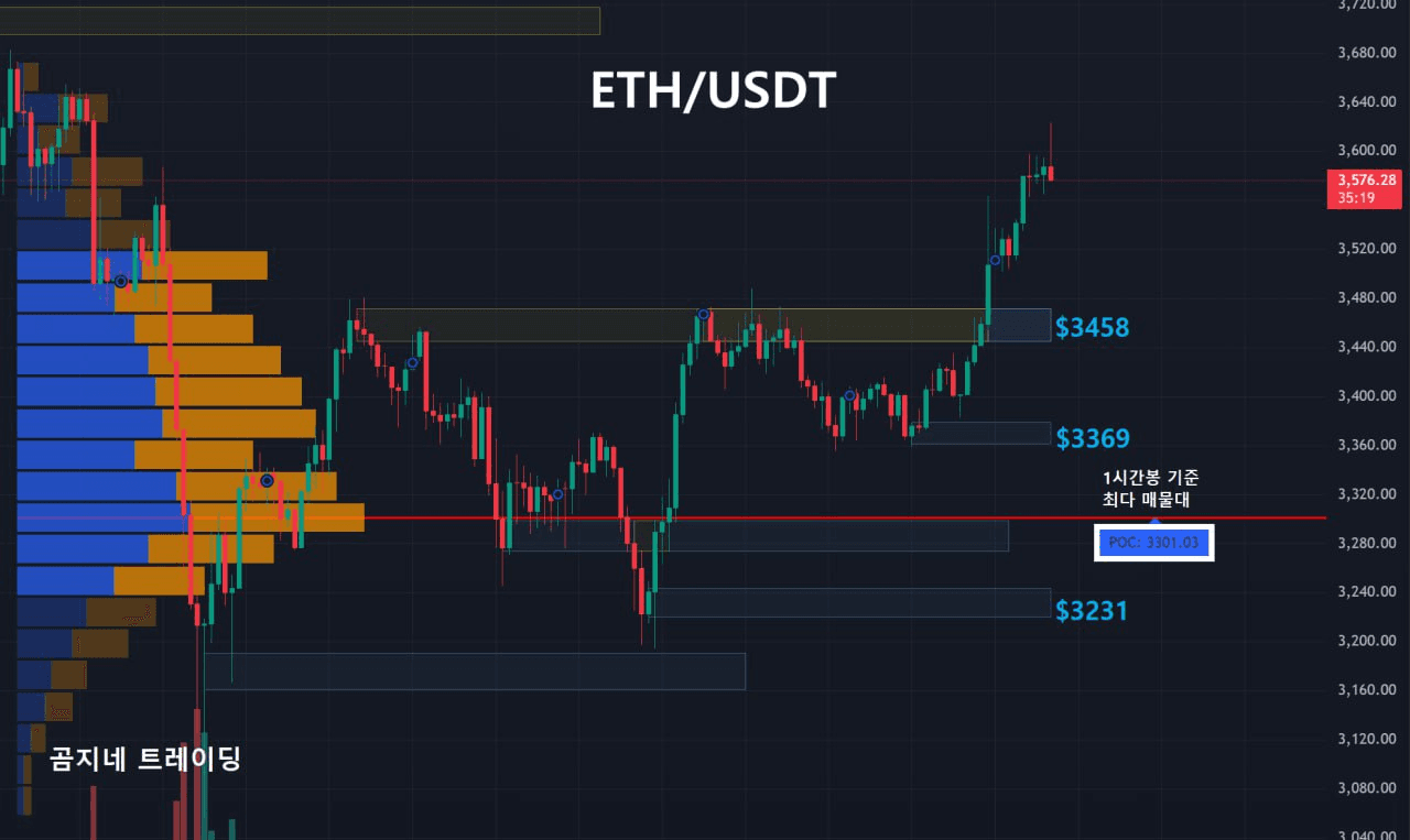 oddstrading2/51452/6091144081598778311