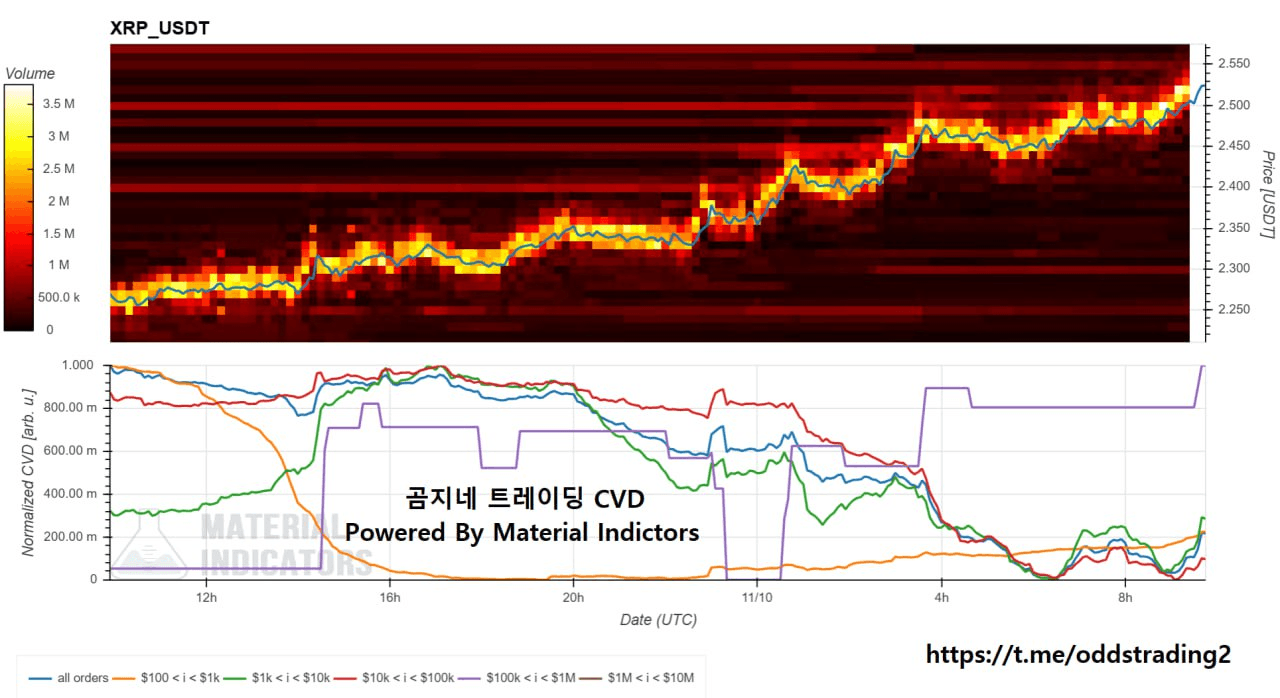 oddstrading2/51481/6093371485998222595