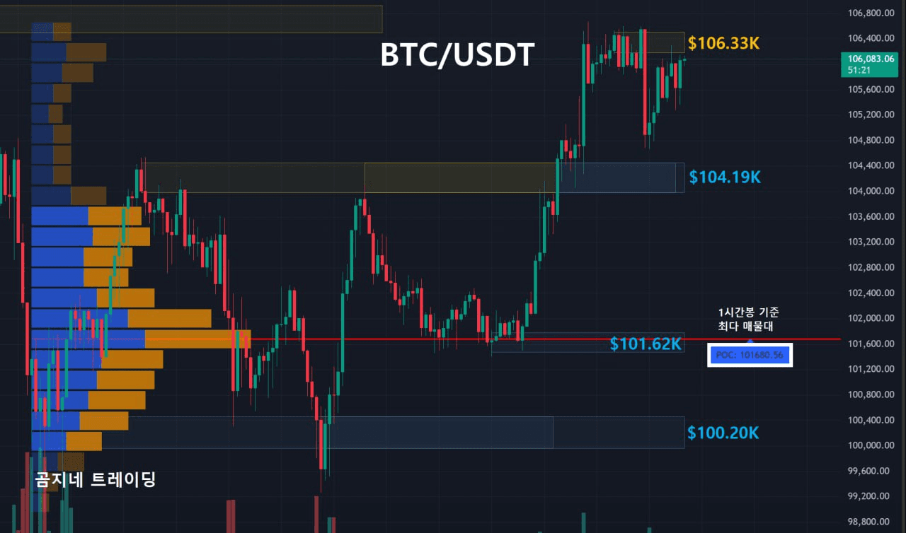oddstrading2/51508/6095623285811907610