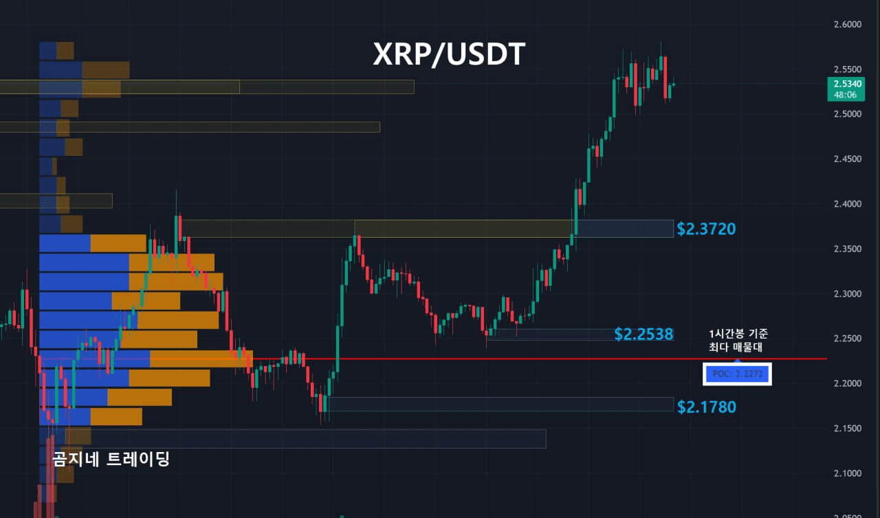 oddstrading2/51510/6095623285811907612