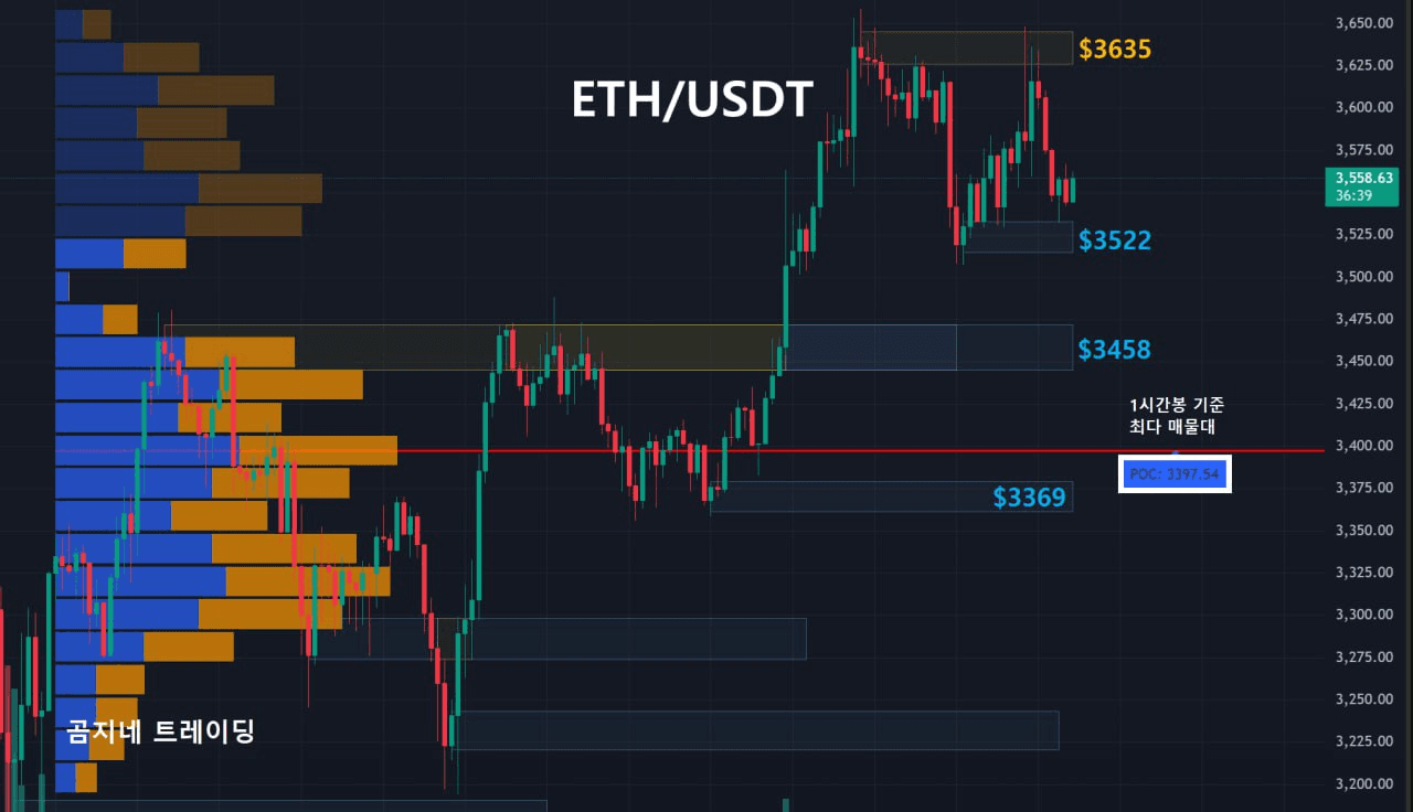 oddstrading2/51540/6095623285811907877