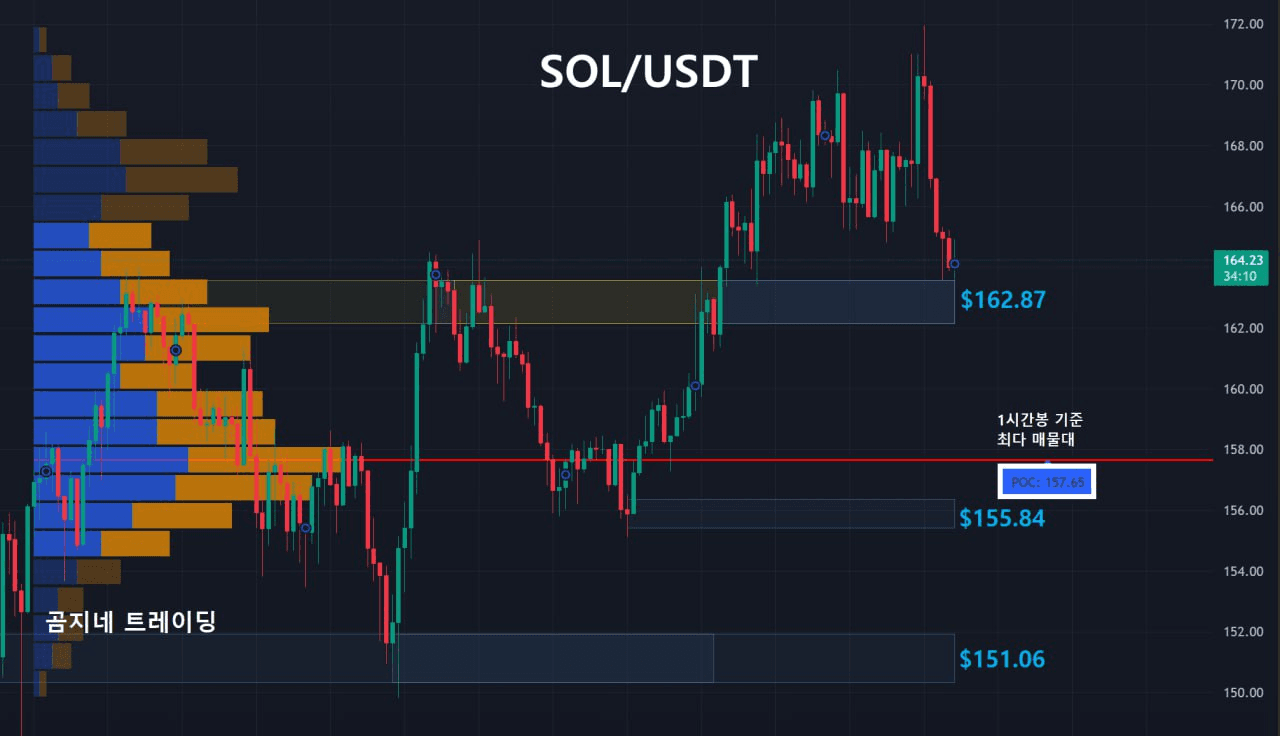 oddstrading2/51542/6095623285811907879
