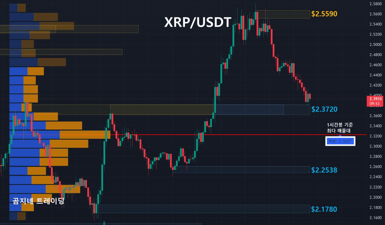 oddstrading2/51567/6097988756230048620