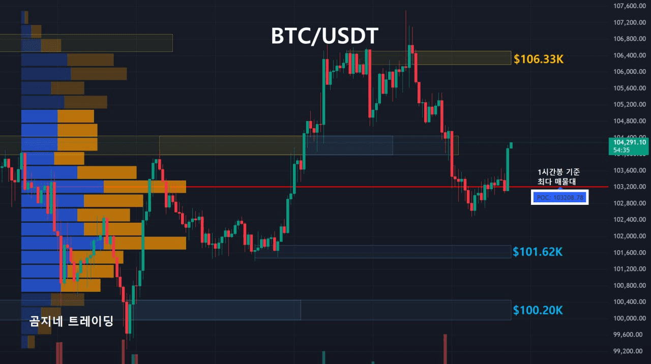 oddstrading2/51596/6100240556043733761