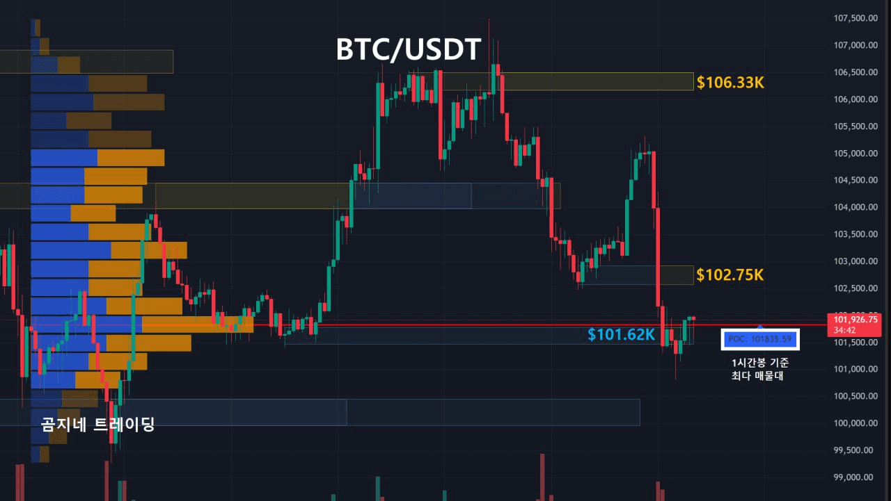 oddstrading2/51622/6100240556043734319