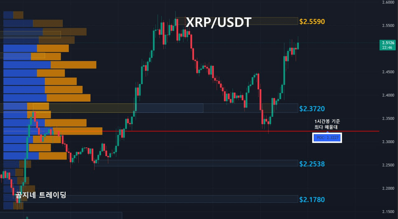 oddstrading2/51653/6102749882096487310