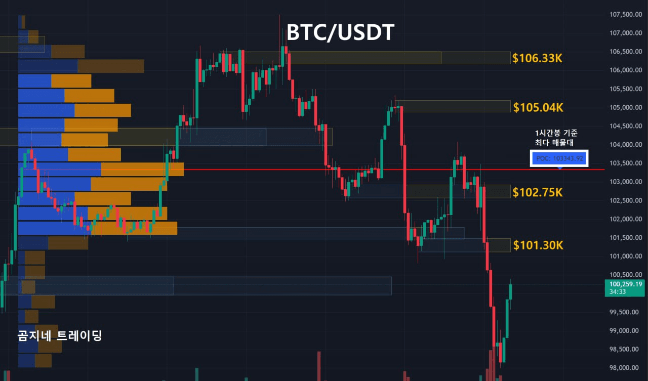 oddstrading2/51675/6102749882096487623