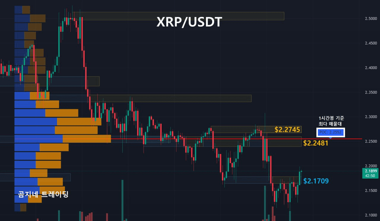 oddstrading2/51937/6116341649702063305